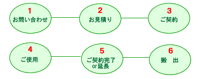備品 リース
